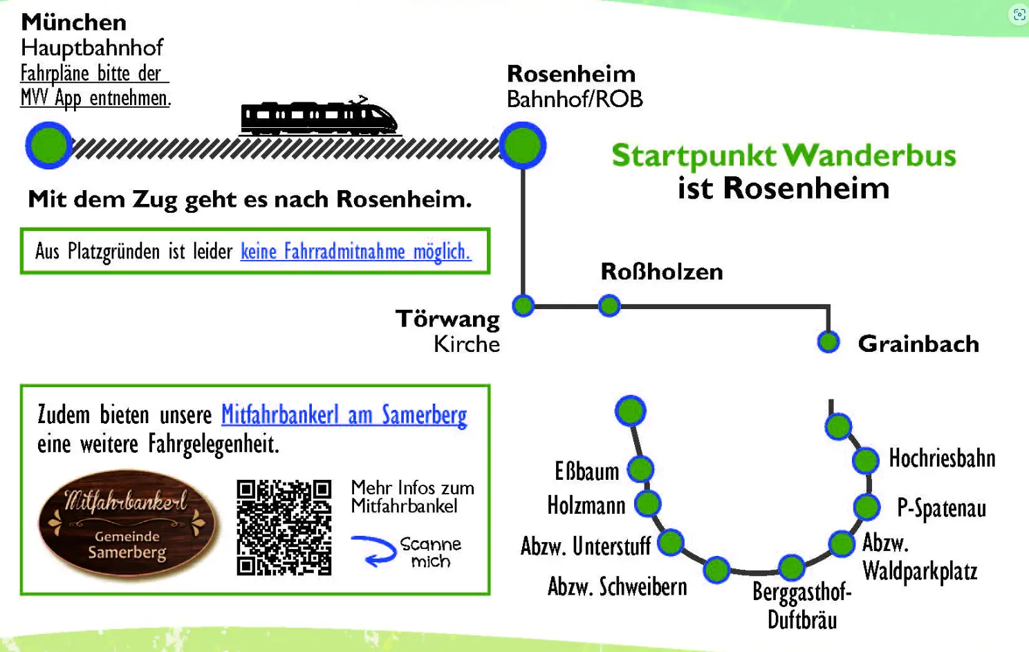 © Gemeinde Samerberg
